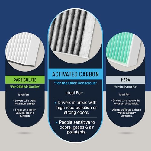 Spearhead Odor Defense Breathe Easy AC & Heater Cabin Filter, Fits Like OEM, Up to 25% Longer Lasting w/Activated Carbon (BE-285)|B07663VCT3