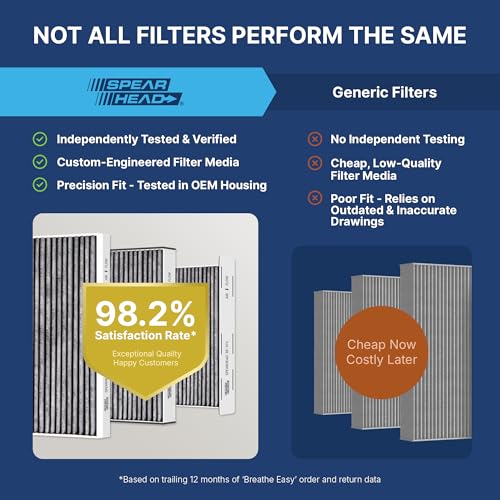 Spearhead Odor Defense Breathe Easy AC & Heater Cabin Filter, Fits Like OEM, Up to 25% Longer Lasting w/Activated Carbon (BE-285)|B07663VCT3